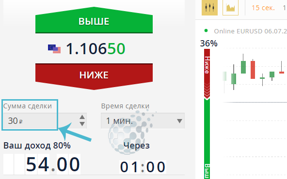 Торговые условия Олимп Трейд